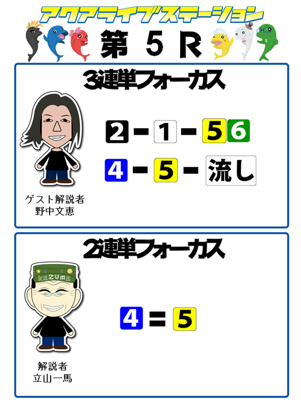 5r