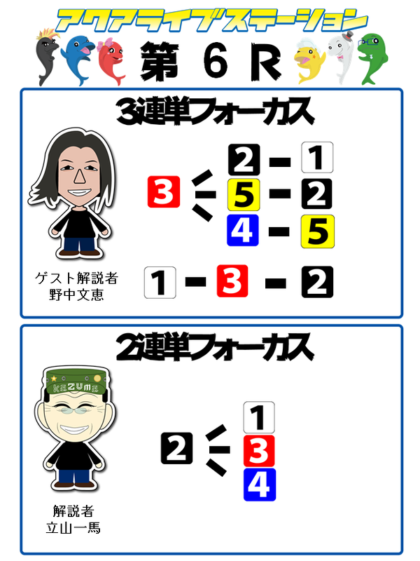 6r