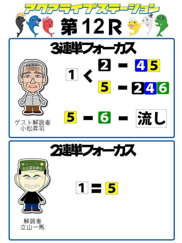 12