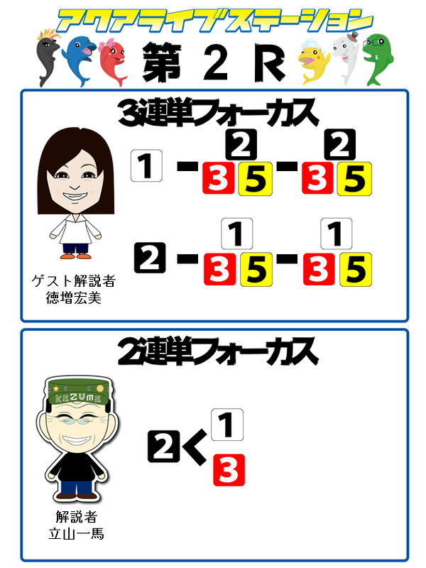 2r