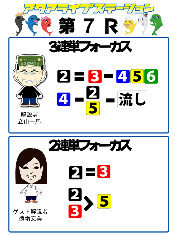 7r
