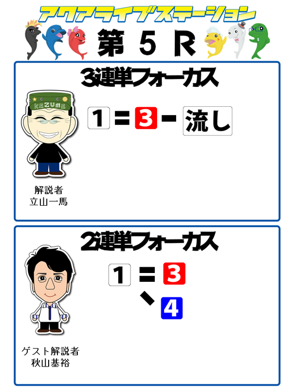 5r