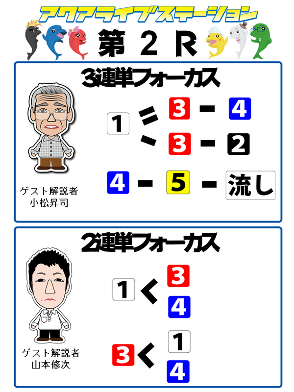N2