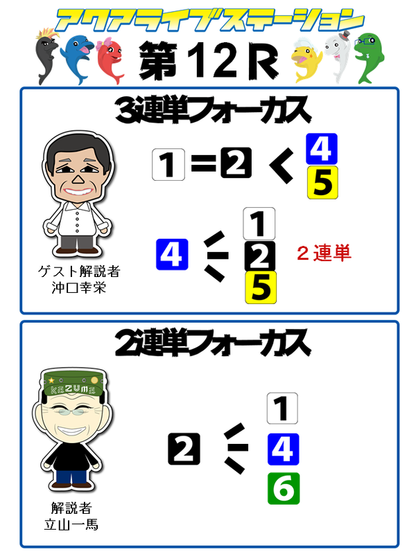 12