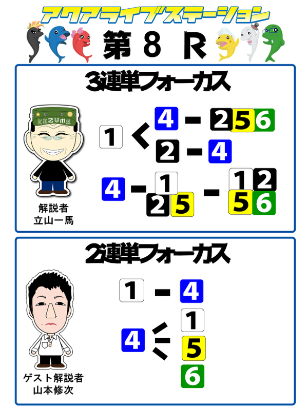 8