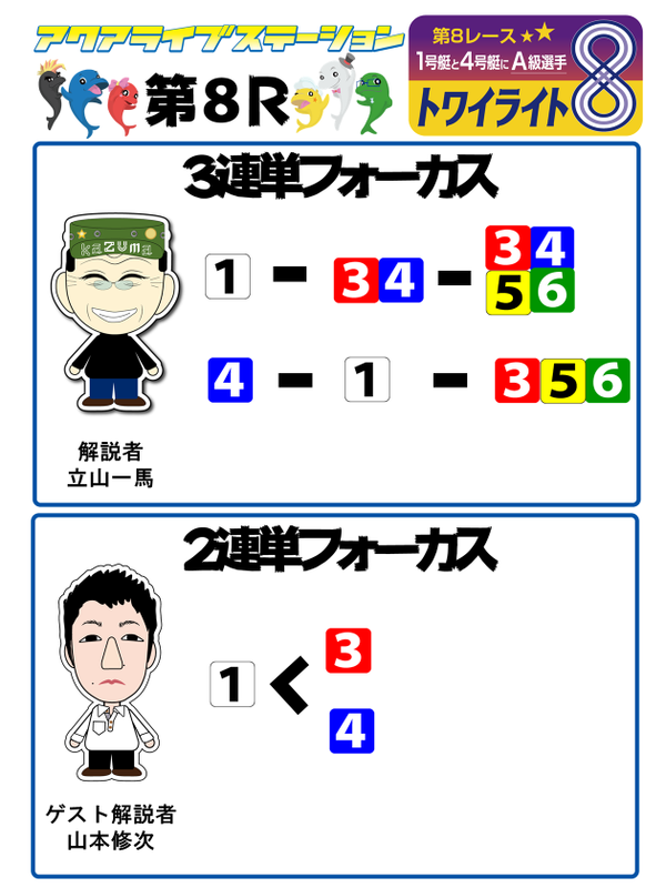 8