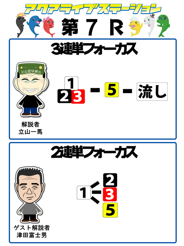 7