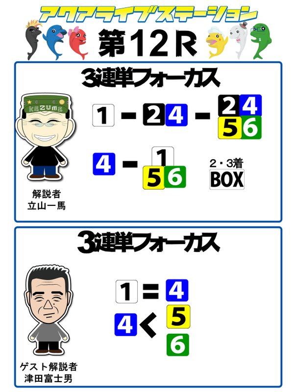 12