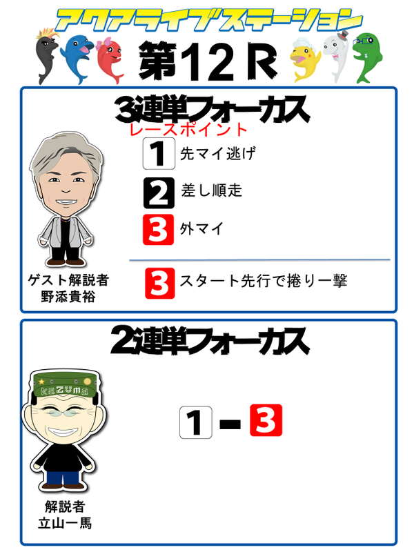 12