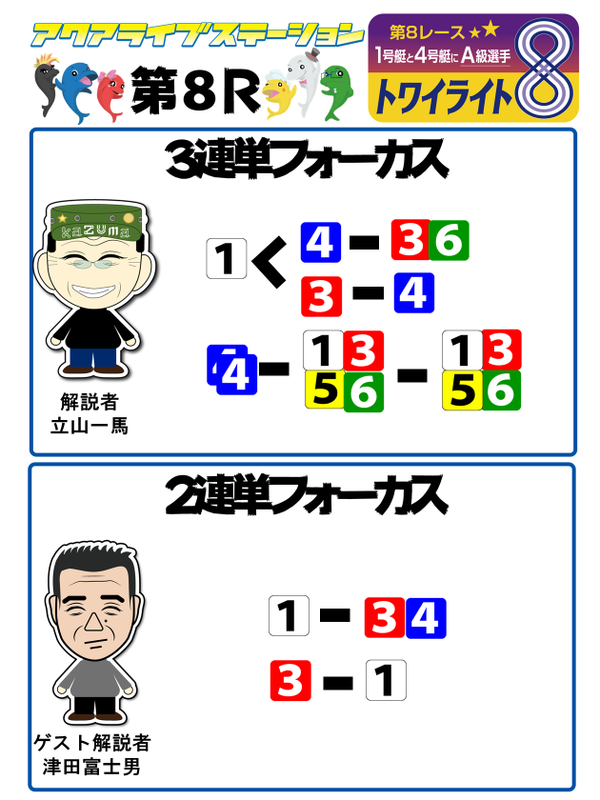 8
