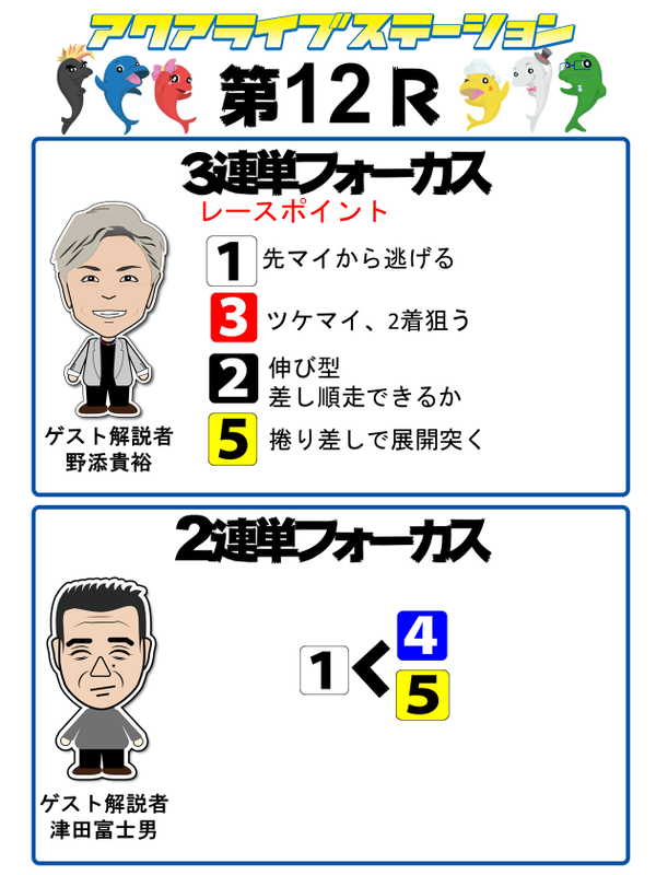 12