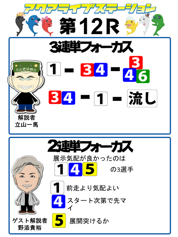 12